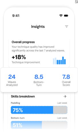 Surf Pilot Insights